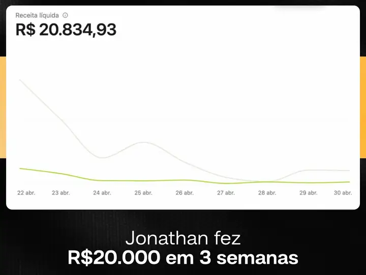 Jonathan fez R$20.000 em 3 semanas