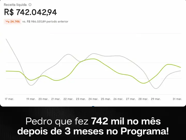 Pedro fez 742 mil no mês depois de 3 meses no Programa