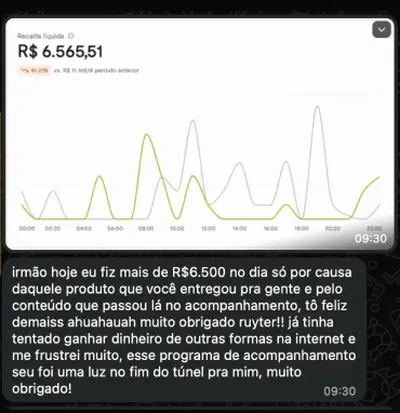 Print de aluno com R$6.565,51 em vendas
